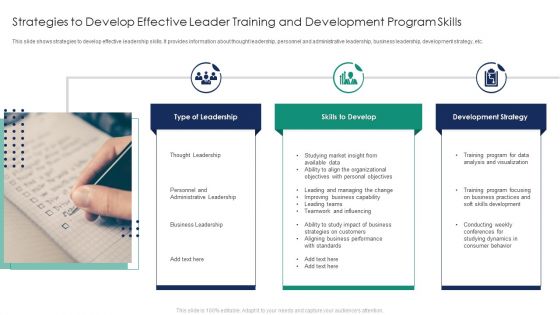 Strategies To Develop Effective Leader Training And Development Program Skills Structure PDF