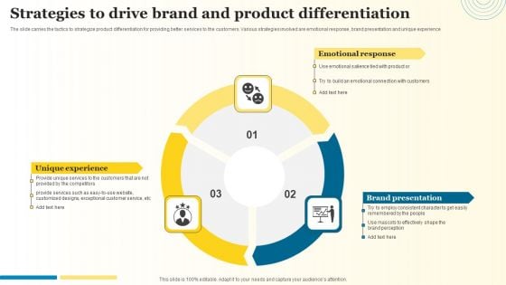 Strategies To Drive Brand And Product Differentiation Demonstration PDF