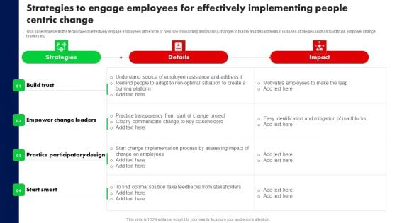 Strategies To Engage Employees For Effectively Implementing People Centric Change Ppt PowerPoint Presentation Diagram Images PDF