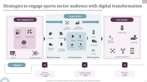 Strategies To Engage Sports Sector Audience With Digital Transformation Ppt PowerPoint Presentation Infographic Template Designs Download PDF