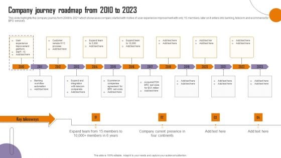 Strategies To Enhance Call Center Management Company Journey Roadmap From 2010 To 2023 Brochure PDF