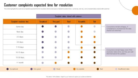 Strategies To Enhance Call Center Management Customer Complaints Expected Time Rules PDF