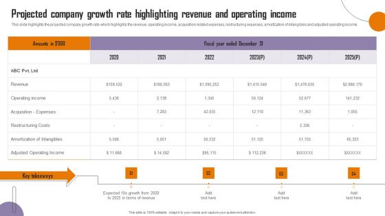 Strategies To Enhance Call Center Management Projected Company Growth Rate Highlighting Designs PDF