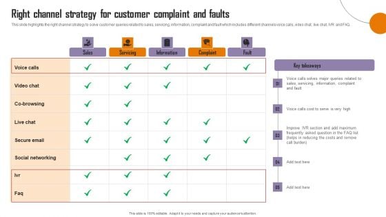 Strategies To Enhance Call Center Management Right Channel Strategy For Customer Graphics PDF