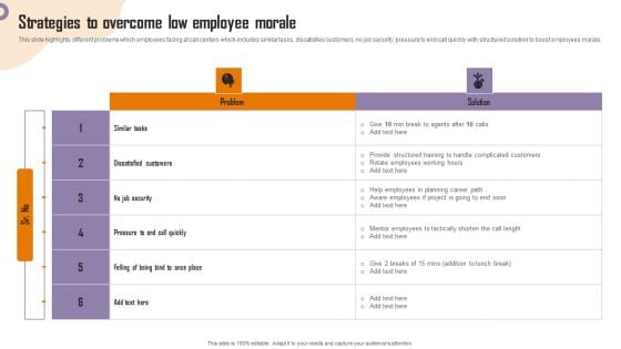 Strategies To Enhance Call Center Management Strategies To Overcome Low Employee Rules PDF