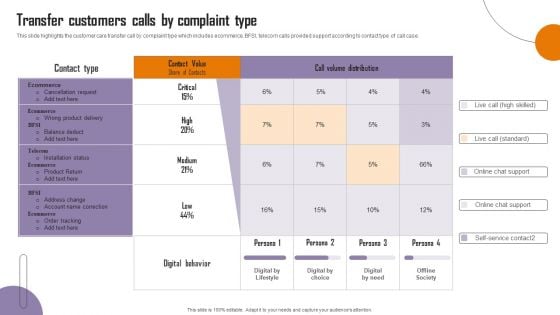 Strategies To Enhance Call Center Management Transfer Customers Calls By Complaint Brochure PDF Strategies To Enhance Call Center Management Transfer Customers Calls By Complaint Brochure PDF