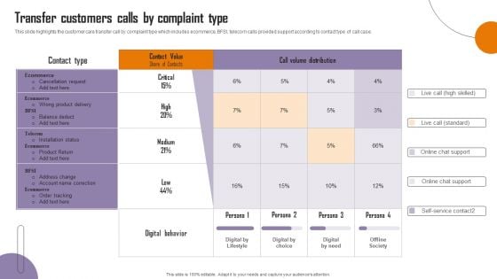 Strategies To Enhance Call Center Management Transfer Customers Calls By Complaint Brochure PDF