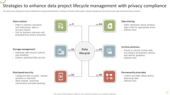 Strategies To Enhance Data Project Lifecycle Management With Privacy Compliance Guidelines PDF