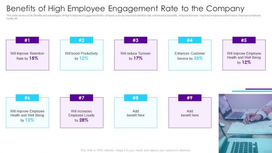 Strategies To Enhance Employee Engagement Benefits Of High Employee Engagement Rate To The Company Portrait PDF