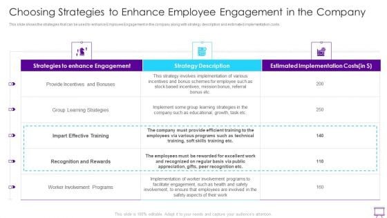 Strategies To Enhance Employee Engagement Choosing Strategies To Enhance Employee Engagement Download PDF