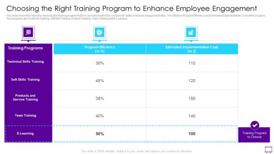 Strategies To Enhance Employee Engagement Choosing The Right Training Program To Enhance Slides PDF