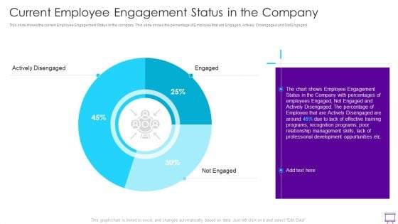 Strategies To Enhance Employee Engagement Current Employee Engagement Status In The Company Structure PDF