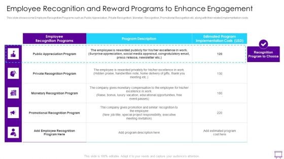 Strategies To Enhance Employee Engagement Employee Recognition And Reward Programs To Enhance Engagement Clipart PDF