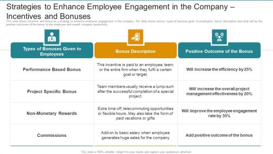 Strategies To Enhance Employee Engagement In The Company Incentives And Bonuses Mockup PDF