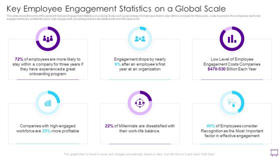 Strategies To Enhance Employee Engagement Key Employee Engagement Statistics On A Global Scale Inspiration PDF