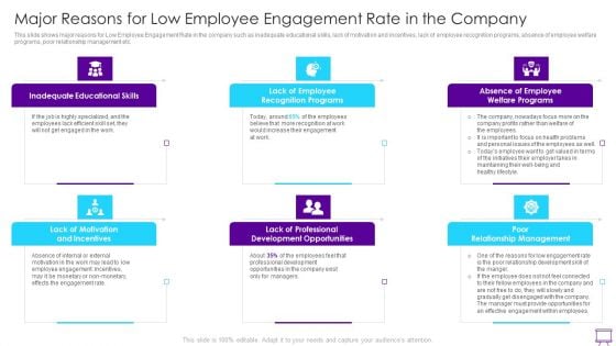 Strategies To Enhance Employee Engagement Major Reasons For Low Employee Engagement Rules PDF