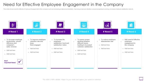 Strategies To Enhance Employee Engagement Need For Effective Employee Engagement In The Company Structure PDF