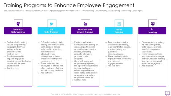 Strategies To Enhance Employee Engagement Ppt PowerPoint Presentation Complete Deck With Slides