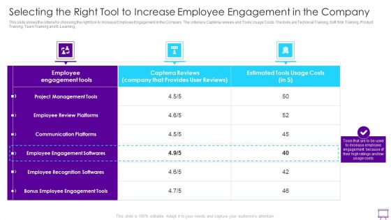 Strategies To Enhance Employee Engagement Selecting The Right Tool To Increase In The Company Summary PDF