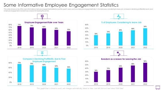 Strategies To Enhance Employee Engagement Some Informative Employee Engagement Statistics Introduction PDF