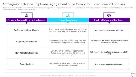 Strategies To Enhance Employee Engagement Strategies To Enhance Employee Engagement Graphics PDF Strategies To Enhance Employee Engagement Strategies To Enhance Employee Engagement Graphics PDF