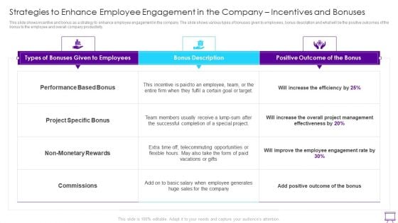 Strategies To Enhance Employee Engagement Strategies To Enhance Employee Engagement Graphics PDF