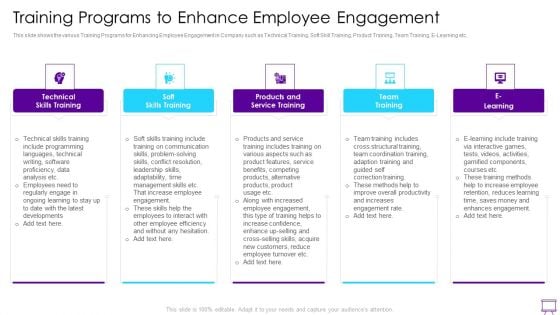 Strategies To Enhance Employee Engagement Training Programs To Enhance Employee Engagement Summary PDF Strategies To Enhance Employee Engagement Training Programs To Enhance Employee Engagement Summary PDF
