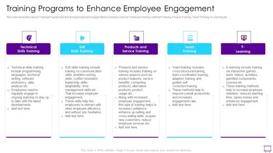 Strategies To Enhance Employee Engagement Training Programs To Enhance Employee Engagement Summary PDF