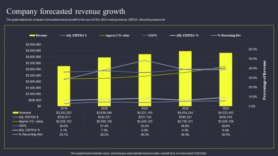 Strategies To Enhance Managed Service Business Company Forecasted Revenue Growth Demonstration PDF