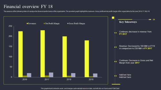 Strategies To Enhance Managed Service Business Financial Overview Fy 18 Information PDF