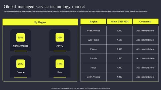 Strategies To Enhance Managed Service Business Global Managed Service Technology Market Microsoft PDF