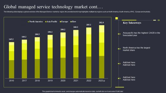 Strategies To Enhance Managed Service Business Global Managed Service Technology Market Microsoft PDF