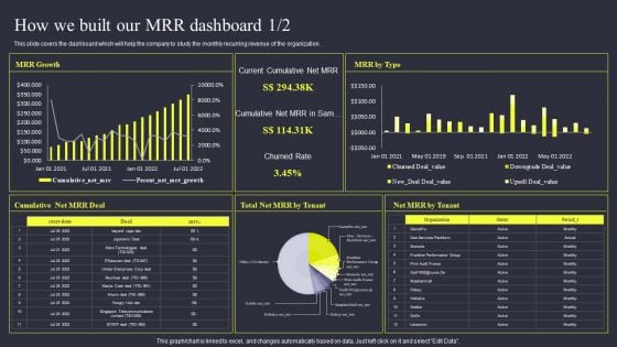 Strategies To Enhance Managed Service Business How We Built Our MRR Dashboard Introduction PDF