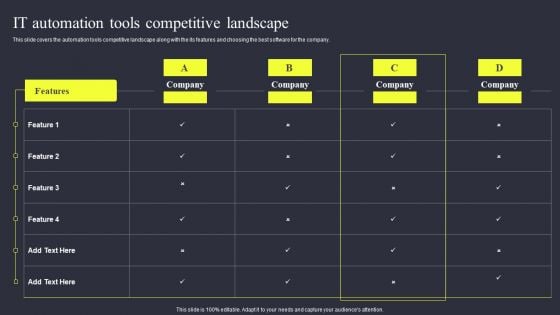 Strategies To Enhance Managed Service Business IT Automation Tools Competitive Landscape Graphics PDF