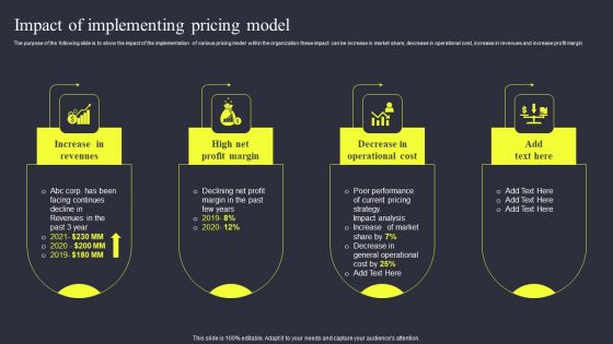 Strategies To Enhance Managed Service Business Impact Of Implementing Pricing Model Ideas PDF