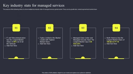 Strategies To Enhance Managed Service Business Key Industry Stats For Managed Services Pictures PDF