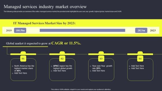 Strategies To Enhance Managed Service Business Managed Services Industry Market Overview Background PDF