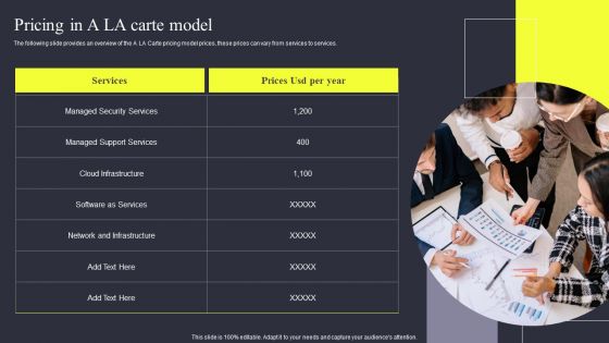 Strategies To Enhance Managed Service Business Pricing In A LA Carte Model Slides PDF