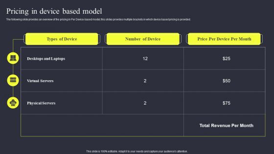 Strategies To Enhance Managed Service Business Pricing In Device Based Model Guidelines PDF