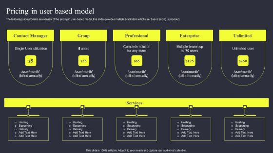 Strategies To Enhance Managed Service Business Pricing In User Based Model Infographics PDF Strategies To Enhance Managed Service Business Pricing In User Based Model Infographics PDF