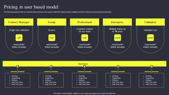 Strategies To Enhance Managed Service Business Pricing In User Based Model Infographics PDF