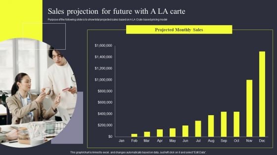 Strategies To Enhance Managed Service Business Sales Projection For Future With A LA Carte Formats PDF