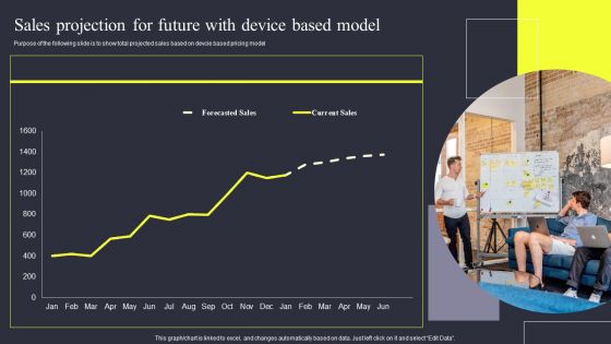 Strategies To Enhance Managed Service Business Sales Projection For Future With Device Based Model Infographics PDF