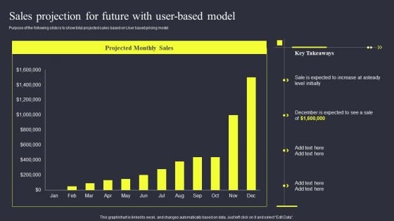 Strategies To Enhance Managed Service Business Sales Projection For Future With User Based Model Inspiration PDF