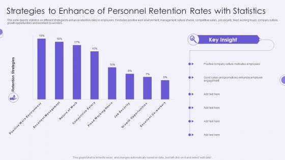 Strategies To Enhance Of Personnel Retention Rates With Statistics Summary PDF