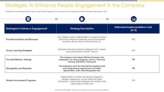 Strategies To Enhance People Engagement In The Company Ppt Gallery Slides PDF