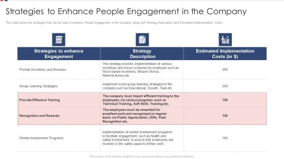 Strategies To Enhance People Engagement In The Company Ppt Gallery Structure PDF