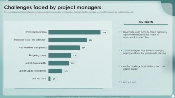 Strategies To Enhance Project Management Process Challenges Faced By Project Managers Infographics PDF