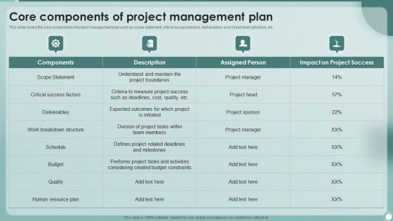 Strategies To Enhance Project Management Process Core Components Of Project Management Plan Demonstration PDF