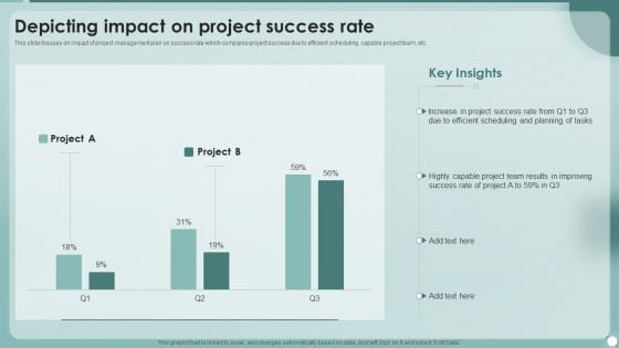 Strategies To Enhance Project Management Process Depicting Impact On Project Success Rate Guidelines PDF